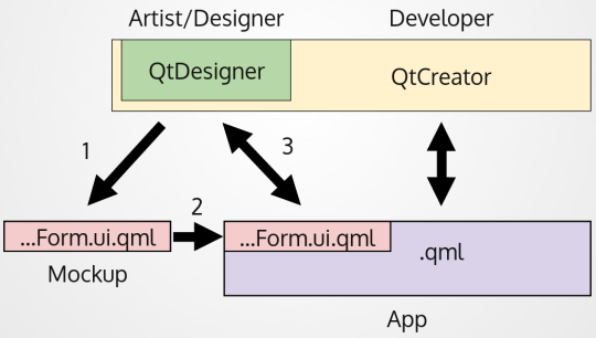Qt Designer 3