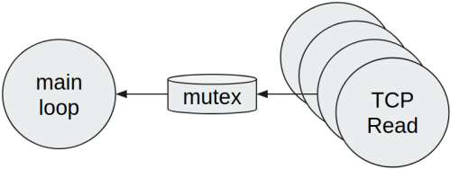 Mutex