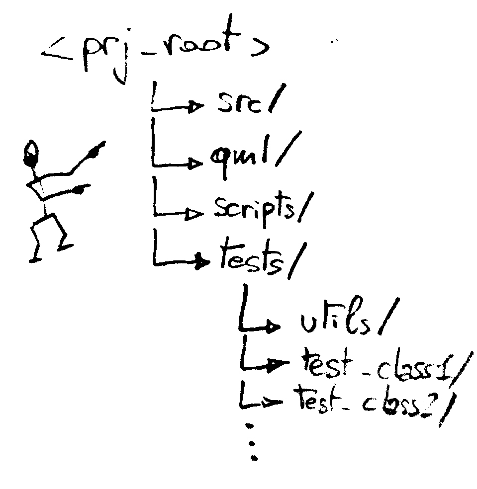 prj_root