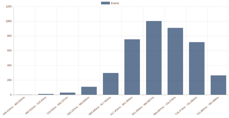 Esempio formato output grafico