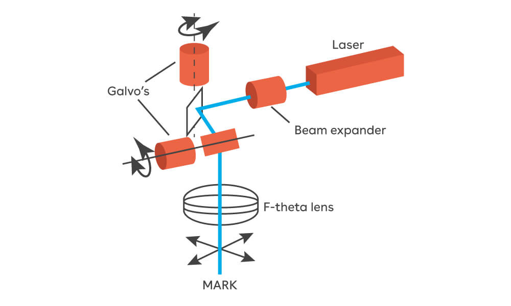 Laser projector project
